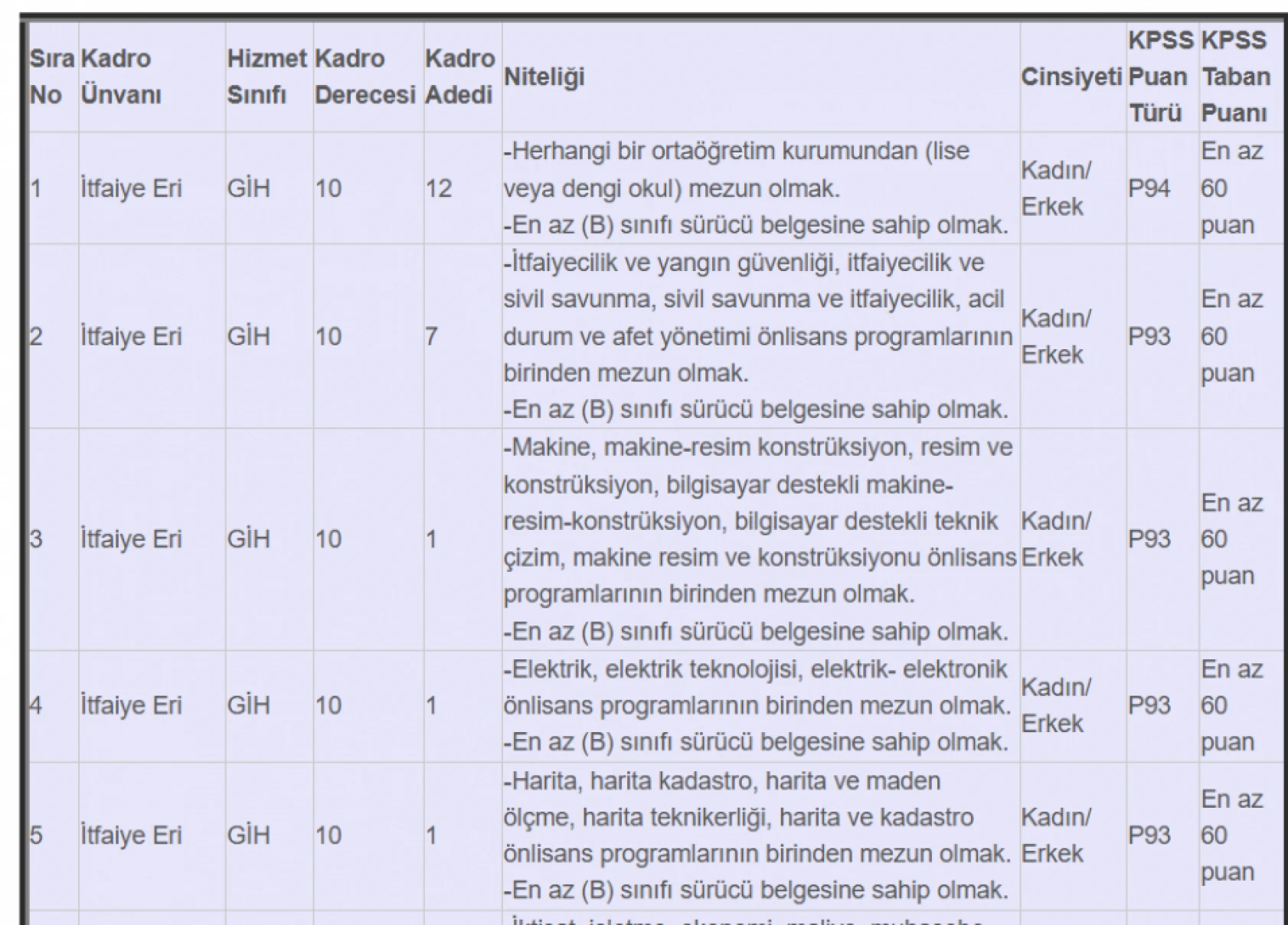 Hatay'da büyük iş fırsatı: Büyükşehir Belediyesi çok sayıda işçi alacak!