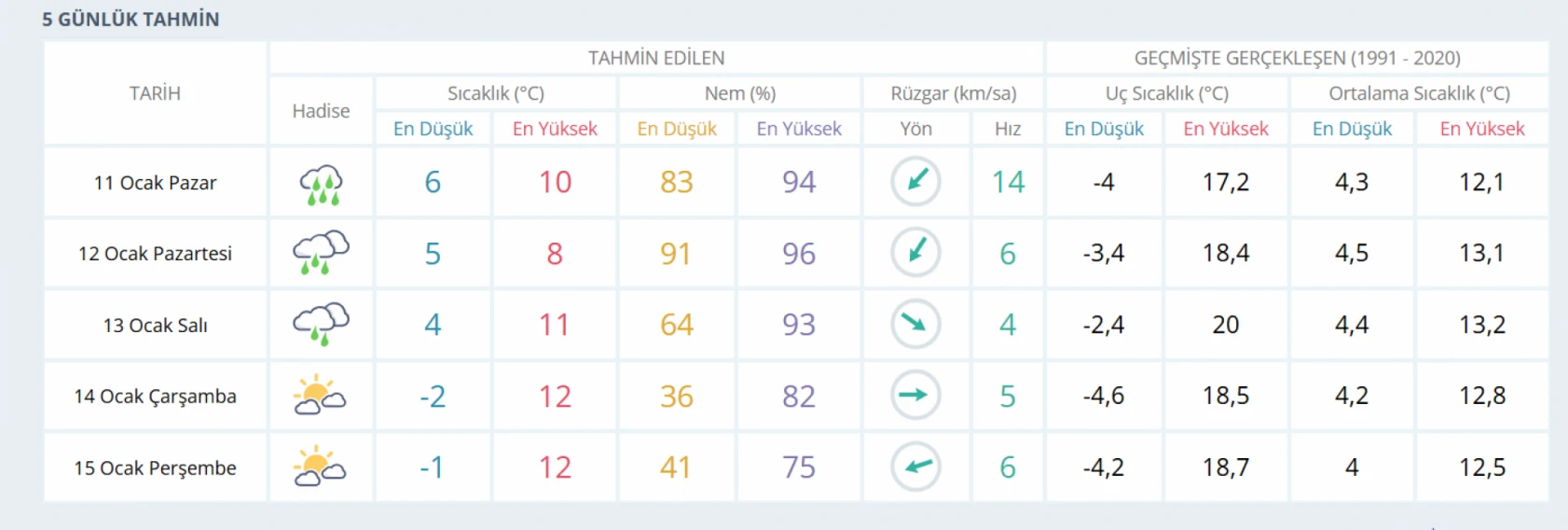 Hatay için sağanak yağış uyarısı verildi!