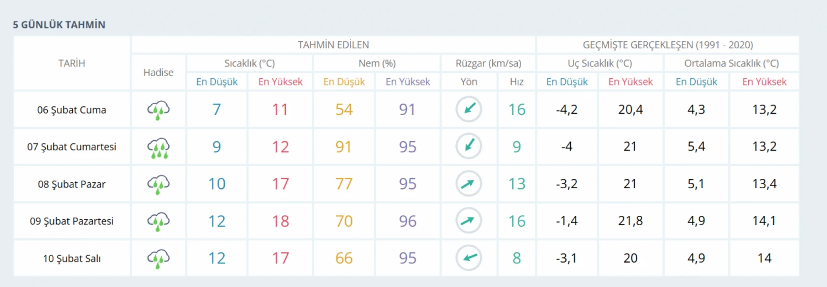 Hatay'da kuvvetli yağış uyarısı