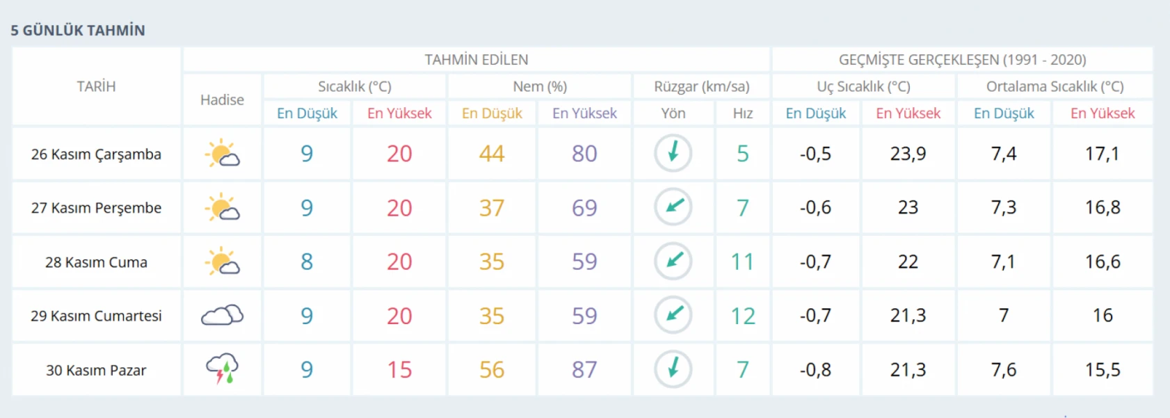 Hatay için yağış uyarısı verildi!