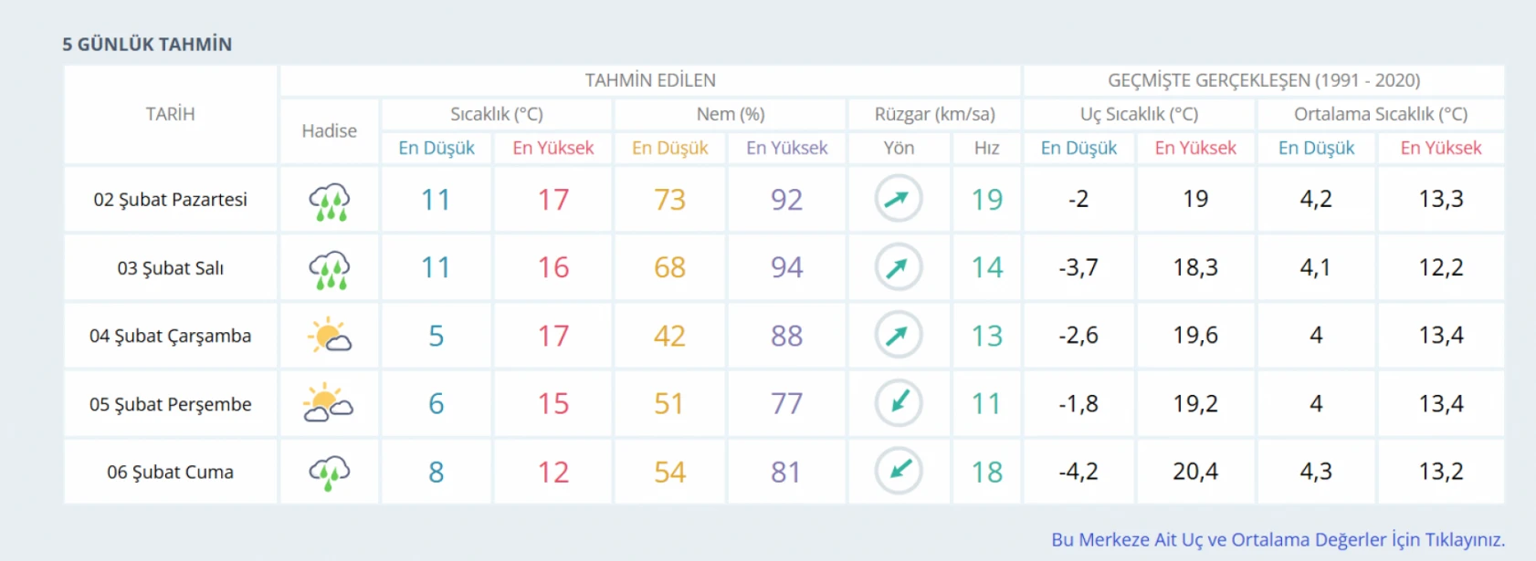 Hatay'da için yağış alarmı: İşte 5 günlük hava durumu tahmini!