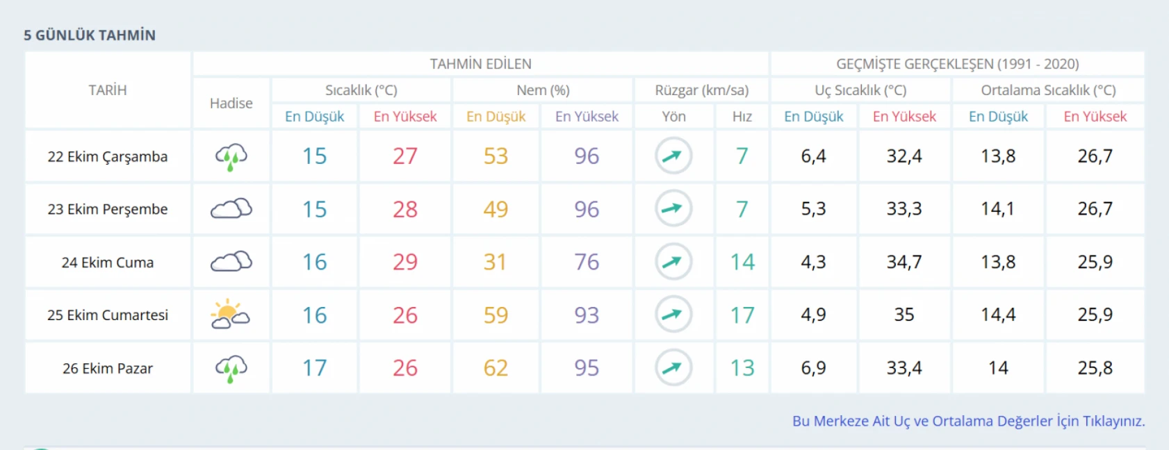 Hatay'da yağışlı hava daha ne kadar sürecek? Meteoroloji uyardı!