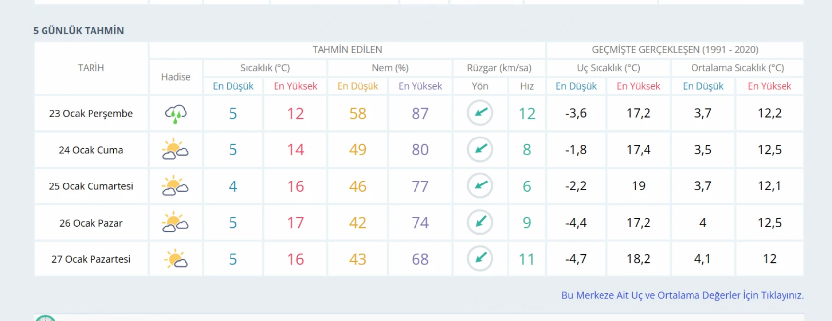 Hatay'da sağanak yağış etkili olacak: O güne dikkat!