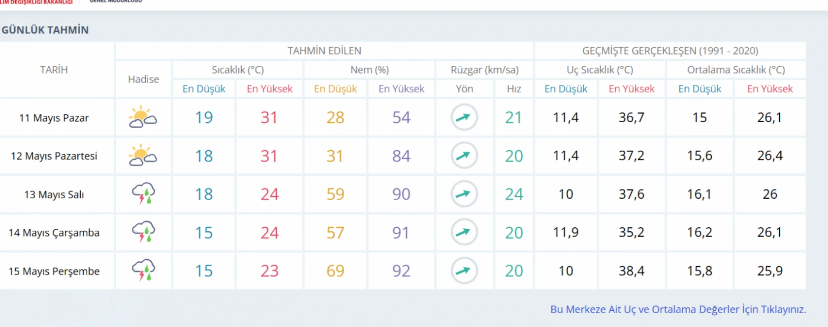 Hatay için yağış uyarısı verildi: O günlerde gökgürültülü sağanak var!