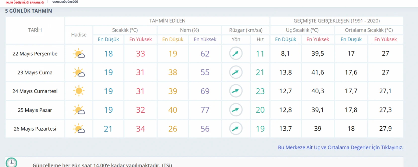 Meteoroloji Hatay'ı uyardı: Peki, kent genelinde hava durumu nasıl olacak?