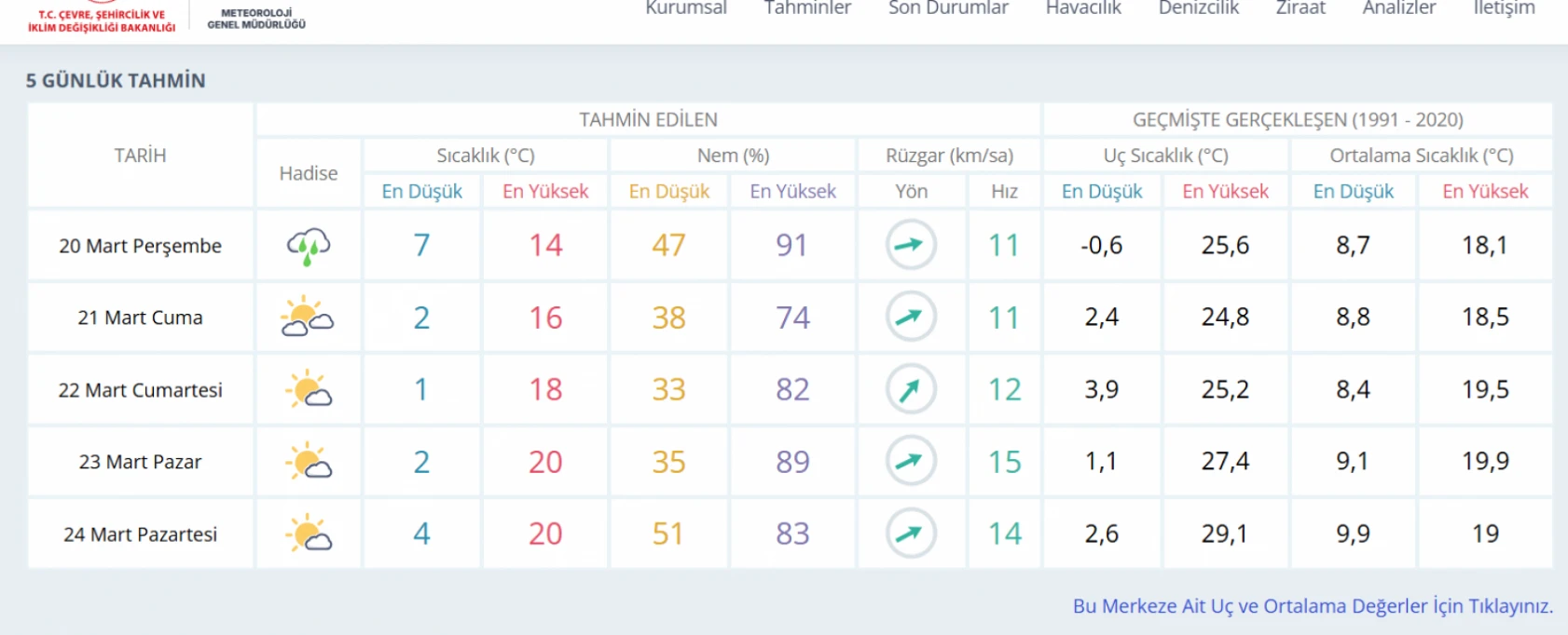 Hatay'a sıcaklıklar düşüyor: Peki yağışlı hava devam edecek mi?