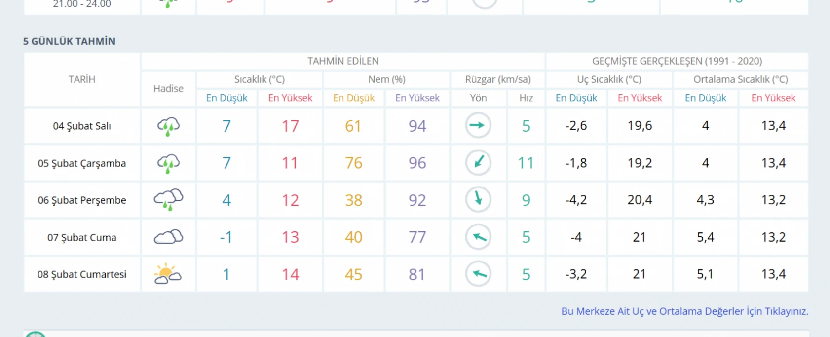 Hatay'a uyarı verildi: 3 gün üst üste sağanak var!