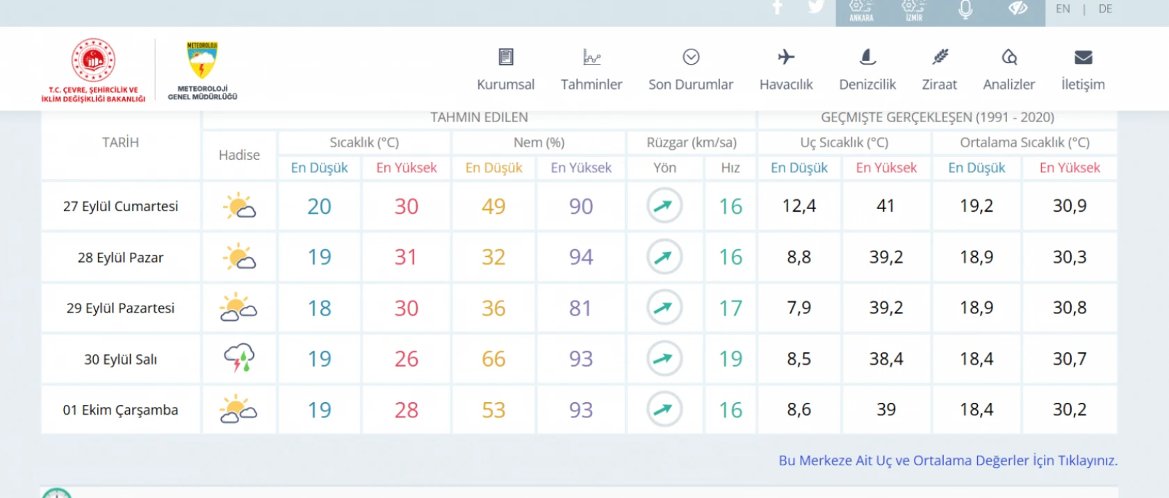 Hatay'a yağış uyarısı verildi: O gün şemsiyeleri unutmayın!