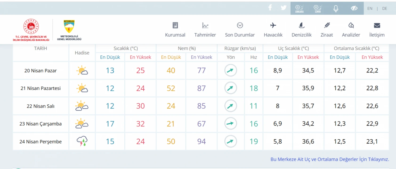 Hatay'da o gün için yağış alarmı verildi: Peki, hava sıcaklığı nasıl olacak?