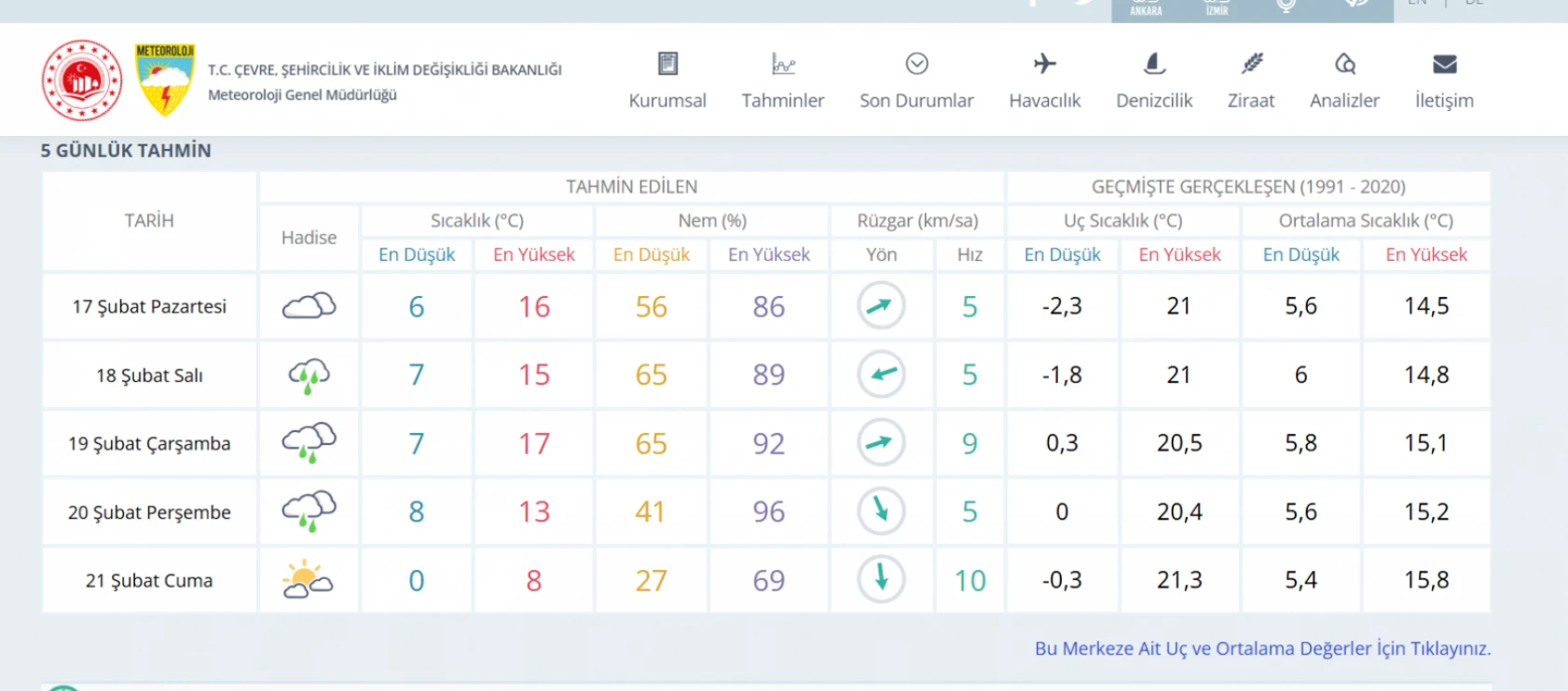 Hatay'da yağışlı havanın etkili olacağı günler netleşti: O günlere dikkat!