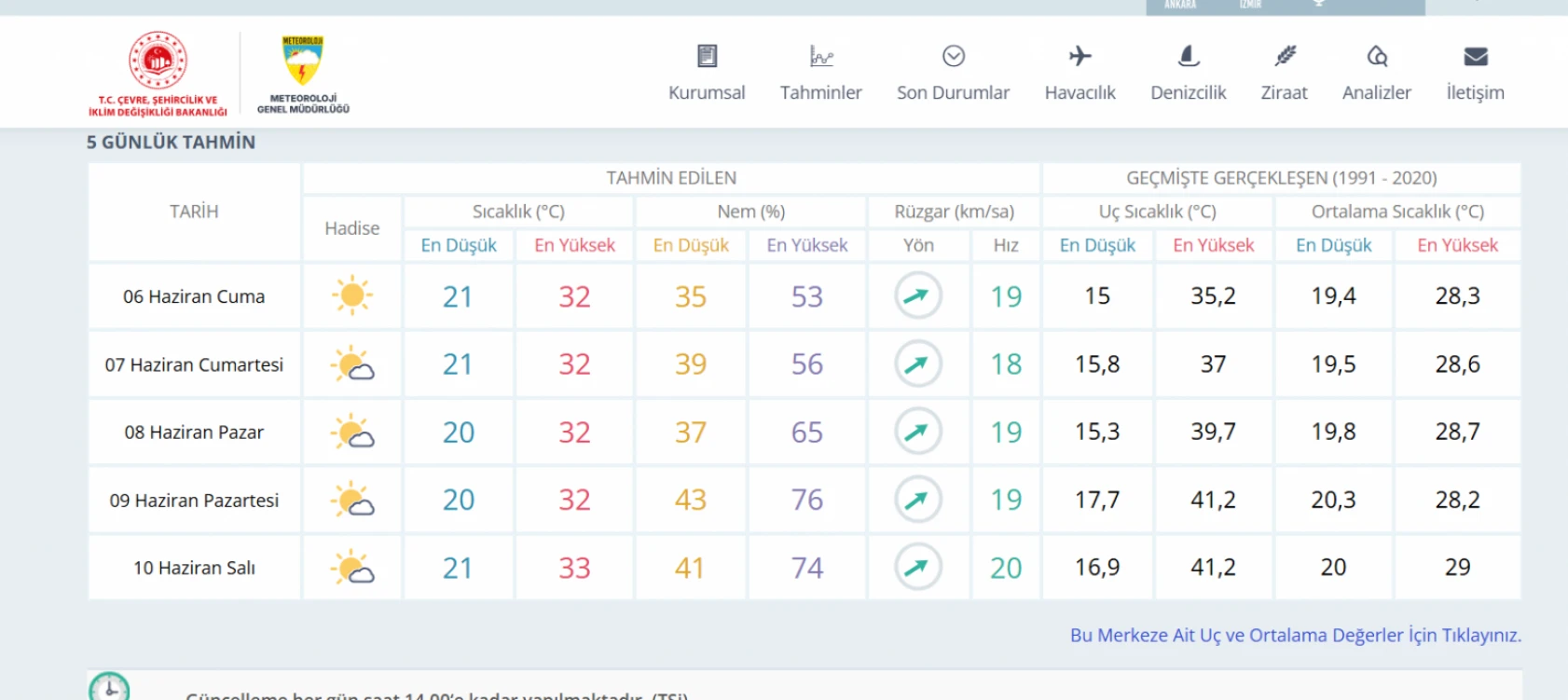 Hatay'da bayram günlerinde hava durumu nasıl olacak?