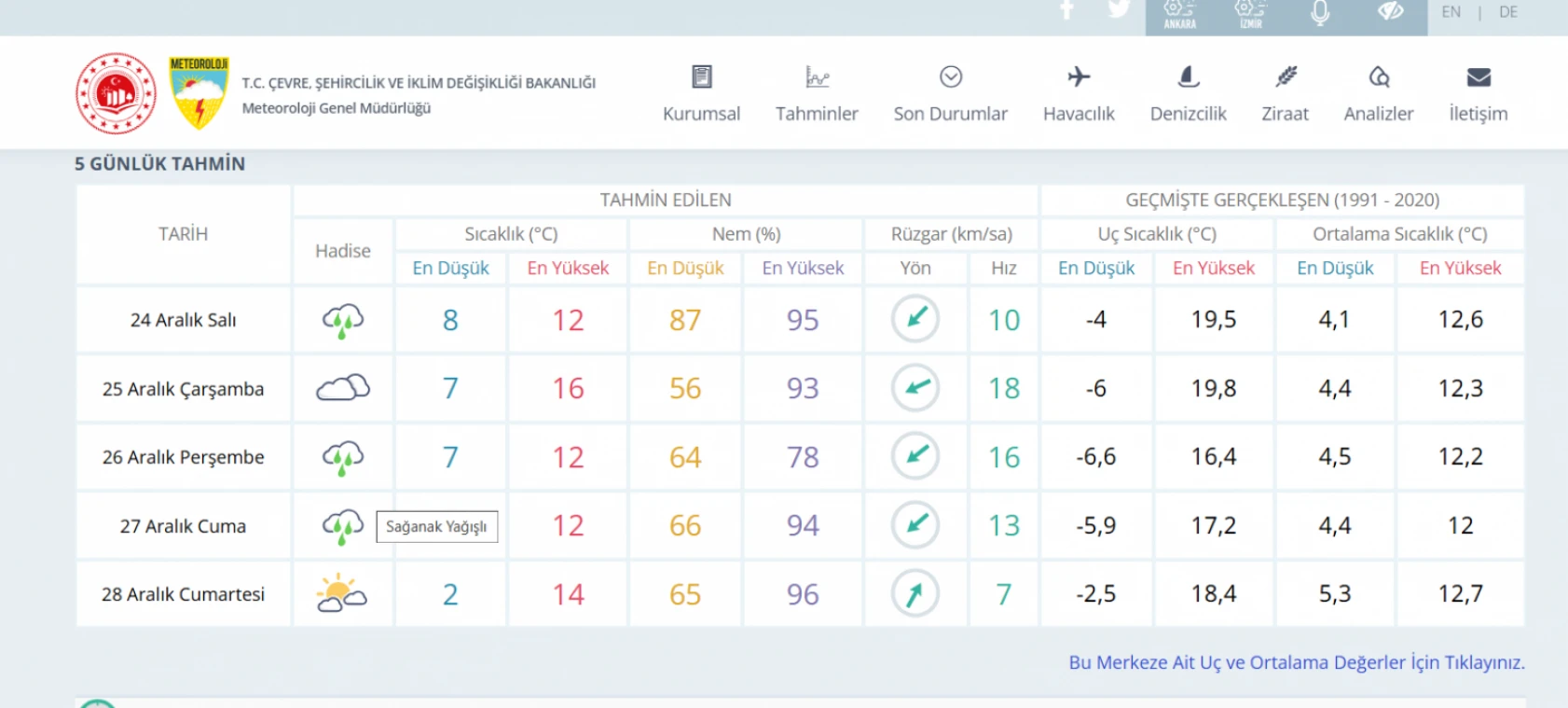 Hatay'da sağanak yağışlar etkili olacak: O 3 gün şemsiyeleri unutmayın!
