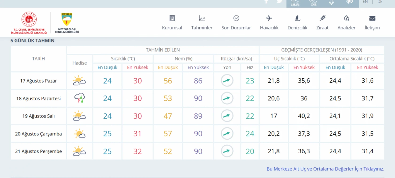Hatay için yağış uyarısı verildi: O güne dikkat!