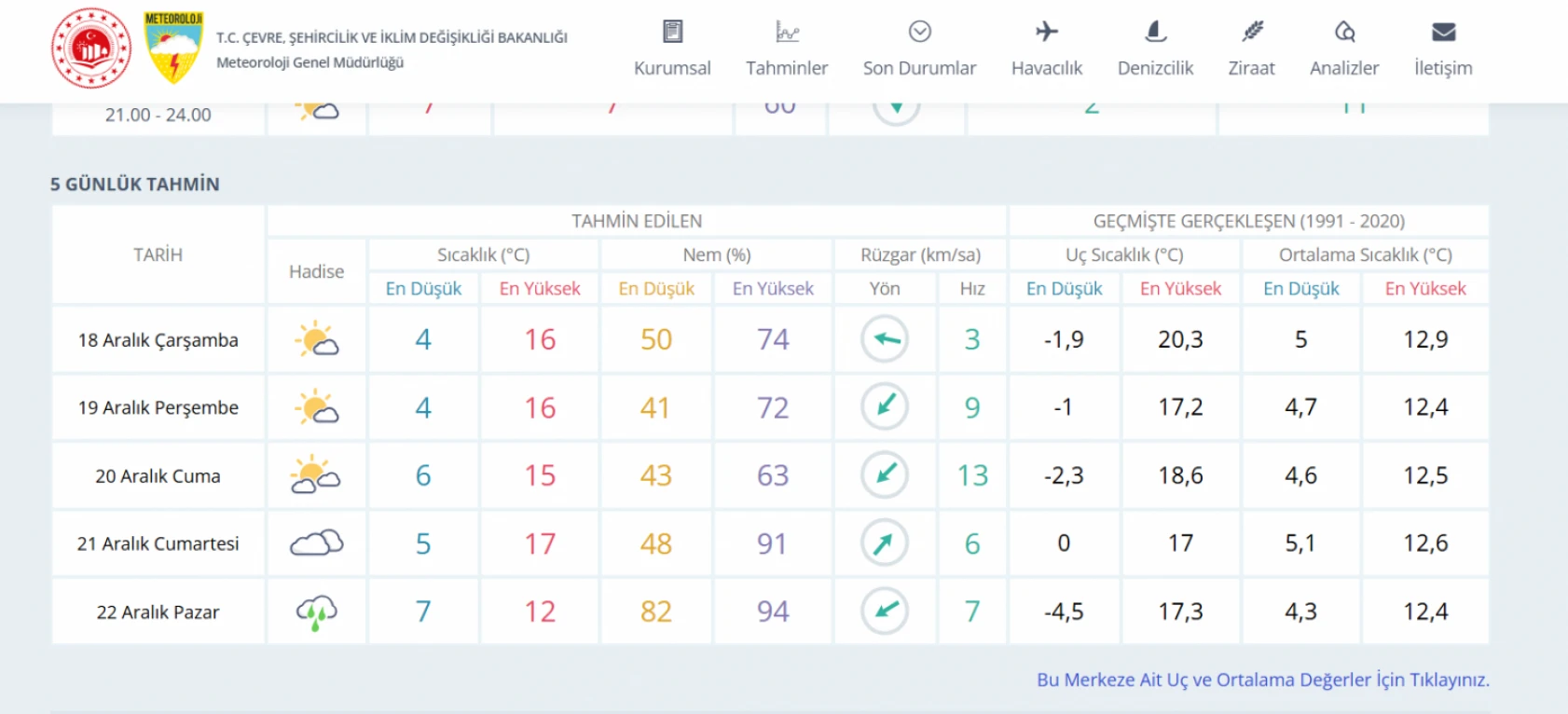 Meteoroloji Hatay'ı uyardı: O gün şemsiyeleri unutmayın!