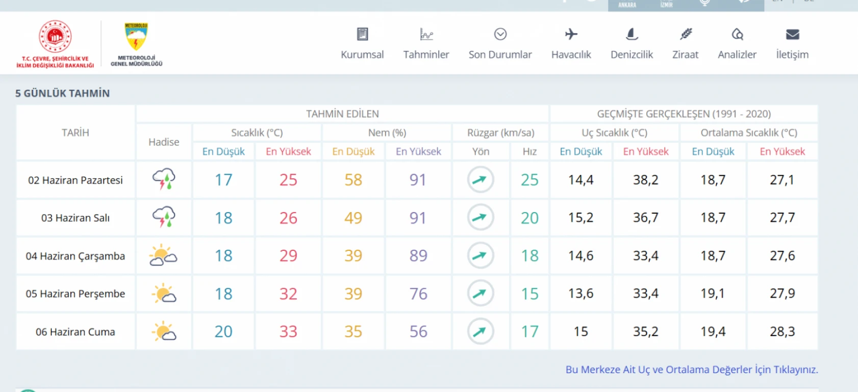 Hatay'da sağanak yağış bastıracak: O günler özellikle uyarıldı!