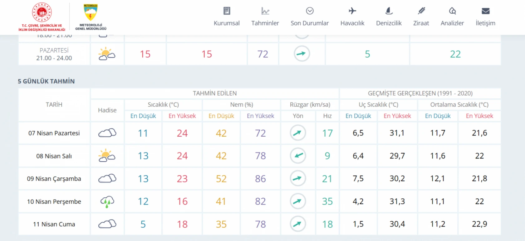 Hatay'da hava durumu verileri güncellendi: O günde yağış var!