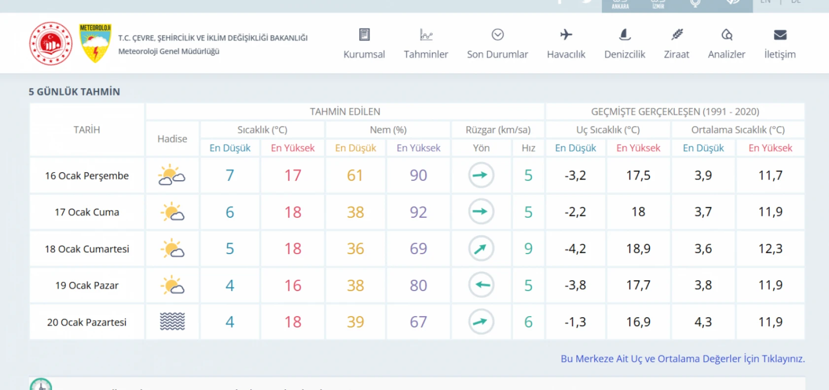 Hatay'da 5 gün boyunca hava durumu nasıl olacak?  İşte Hatay için 5 günlük hava durumu raporu…