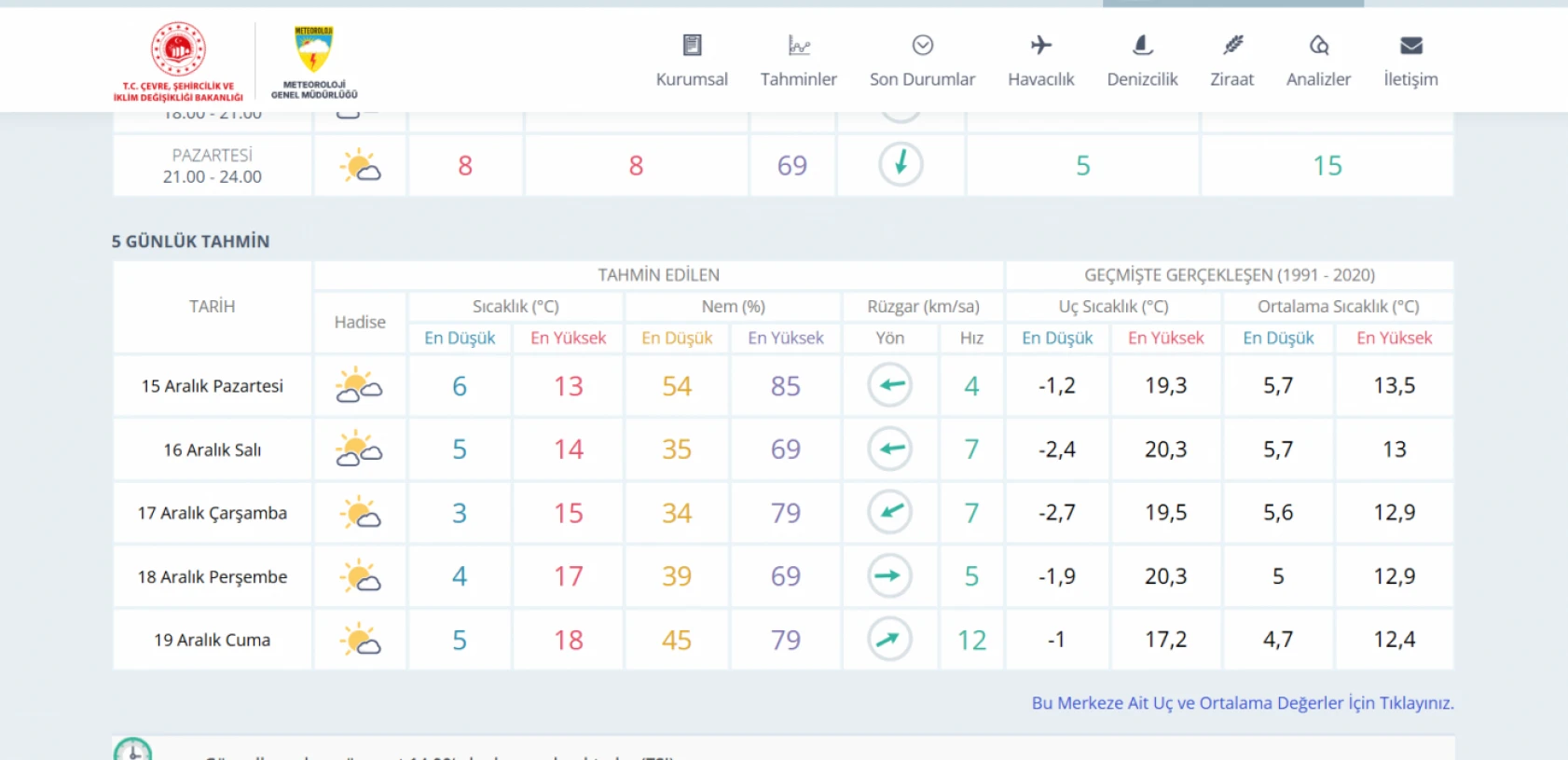 Hatay'da 5 gün boyunca hava durumu nasıl olacak? Yağış beklentisi var mı?
