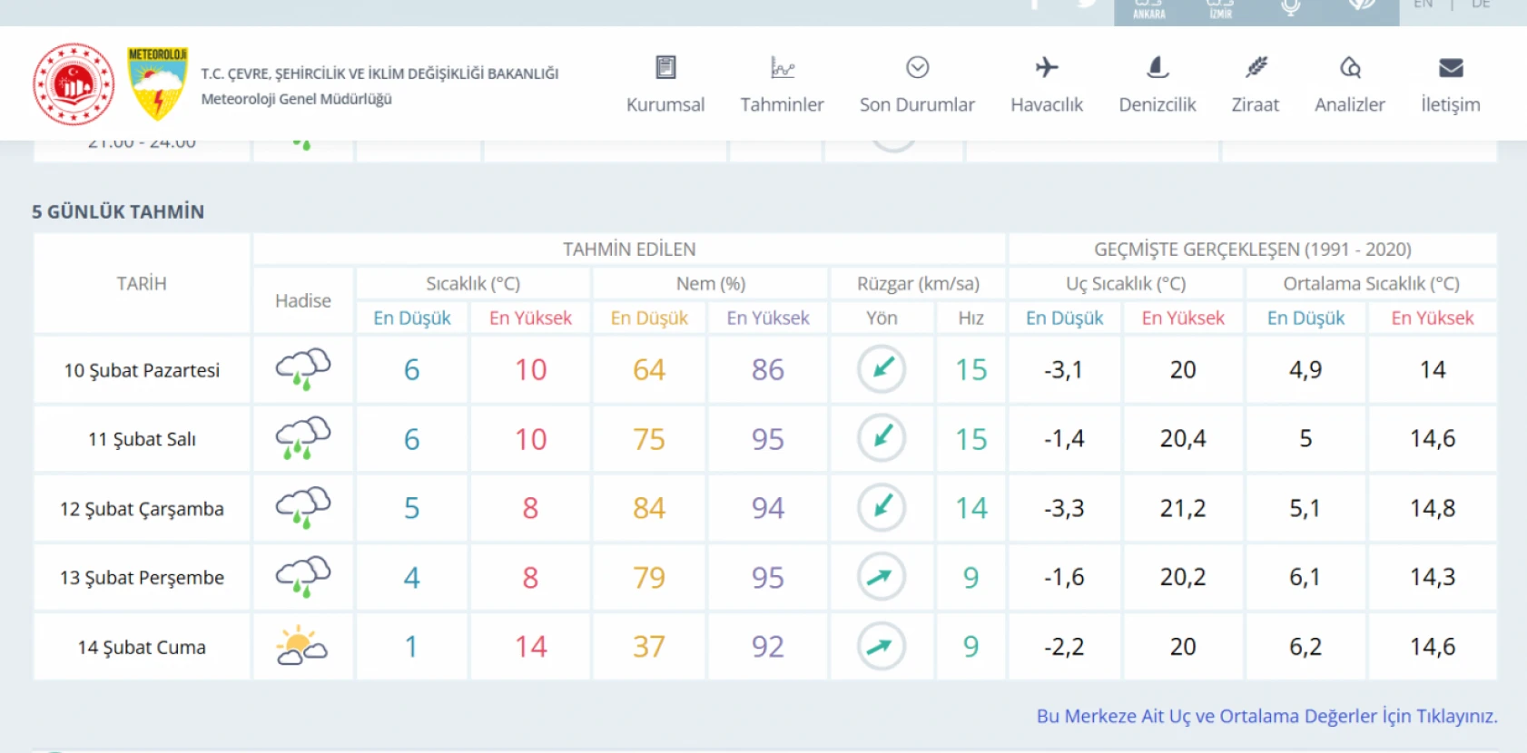 Hatay'a yağış uyarısı: 4 gün üst üste yağış var!