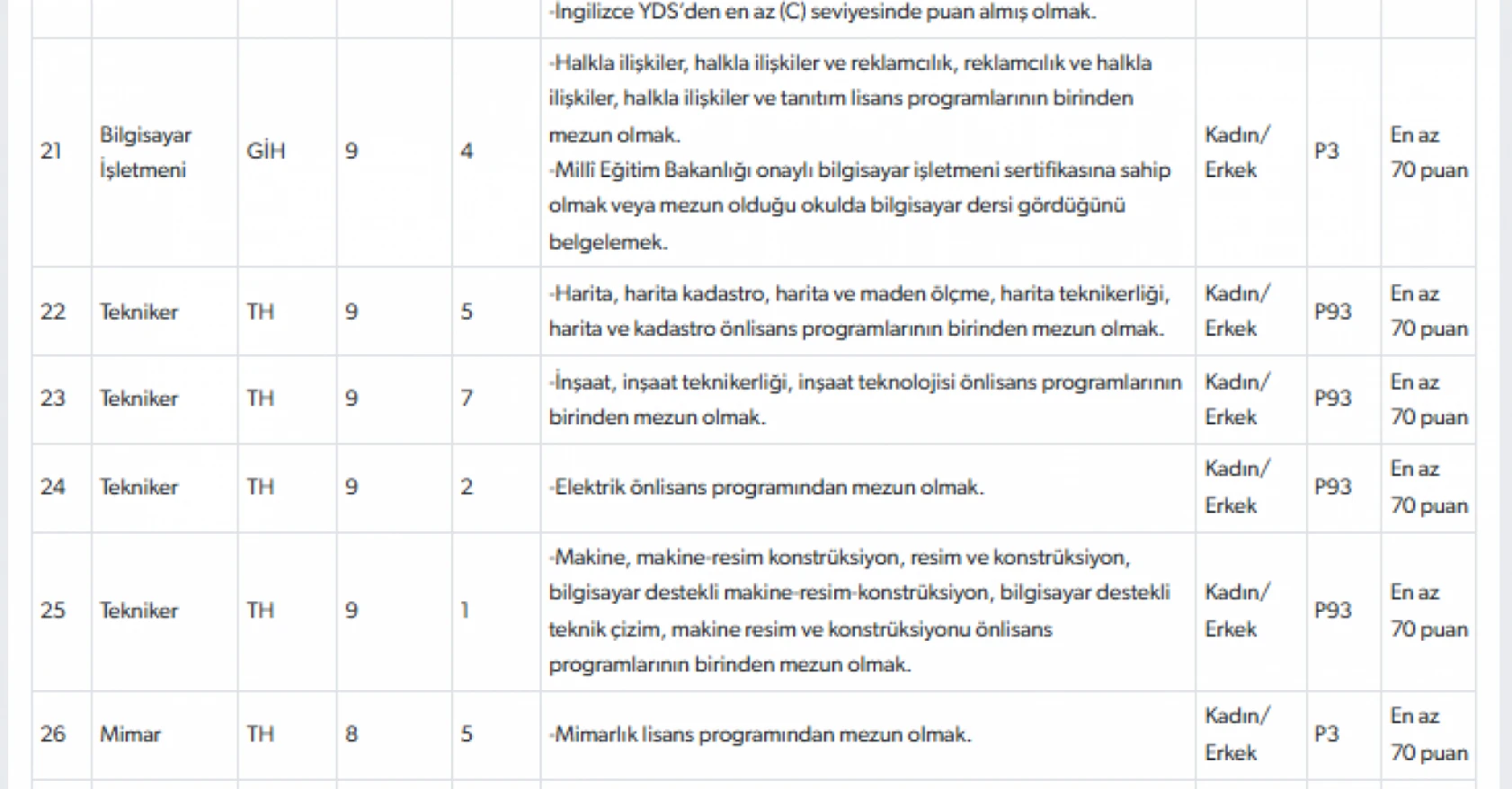 Hatay'da iş arayanlara müjde: Belediye çok sayıda işçi alacak!