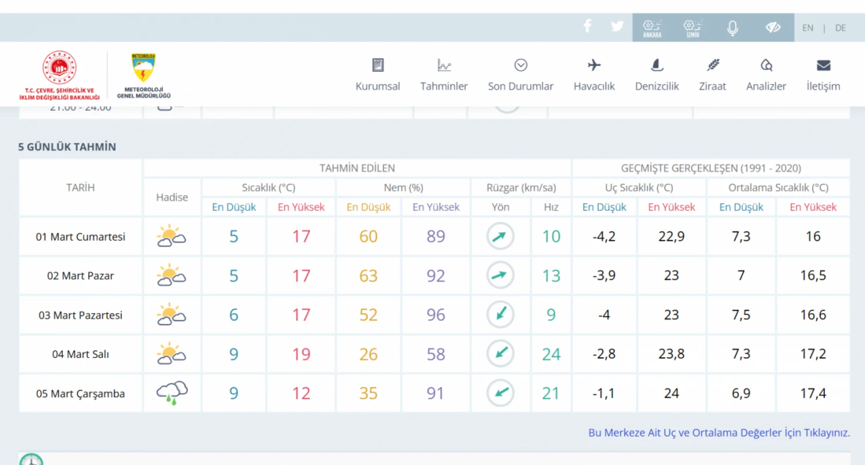 Hatay'da hava durumu nasıl olacak?
