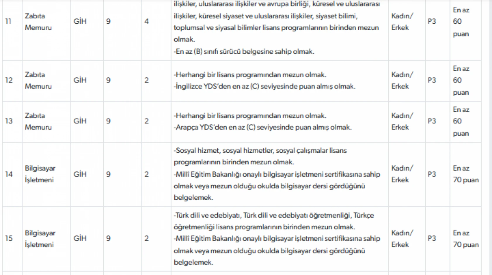 Hatay'da iş arayanlara müjde: Belediye çok sayıda işçi alacak!