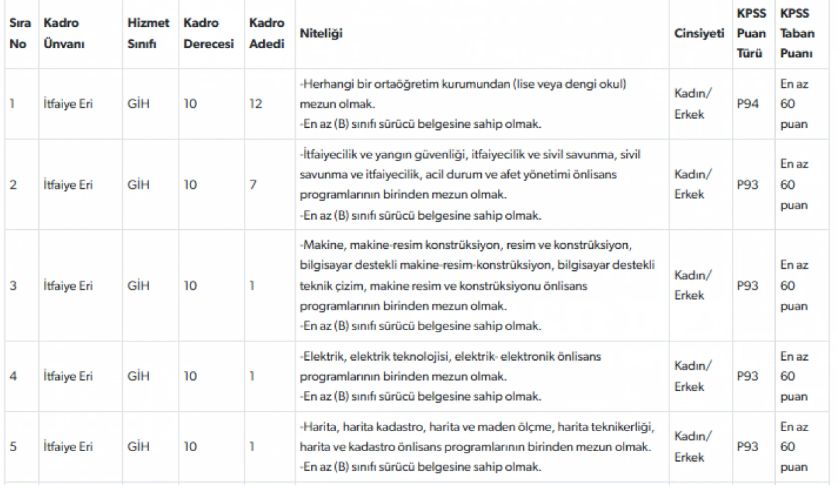 Hatay'da iş arayanlara müjde: Belediye çok sayıda işçi alacak!